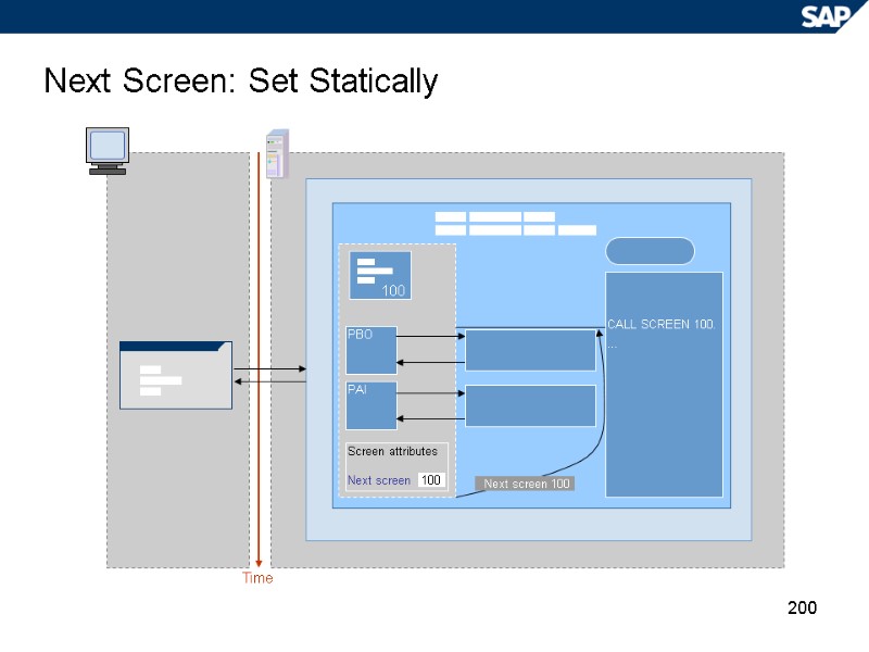 200 Next Screen: Set Statically Time   PBO PAI Screen attributes  Next